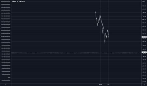 ker stock price today.